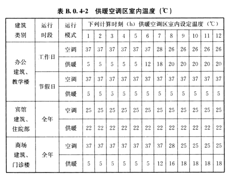 为什么说冬季采暖室温不超过22℃最舒服最健全？(图7)