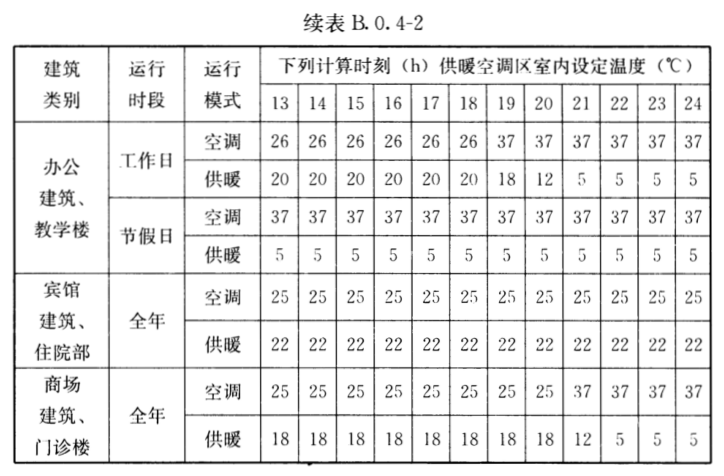 为什么说冬季采暖室温不超过22℃最舒服最健全？(图8)