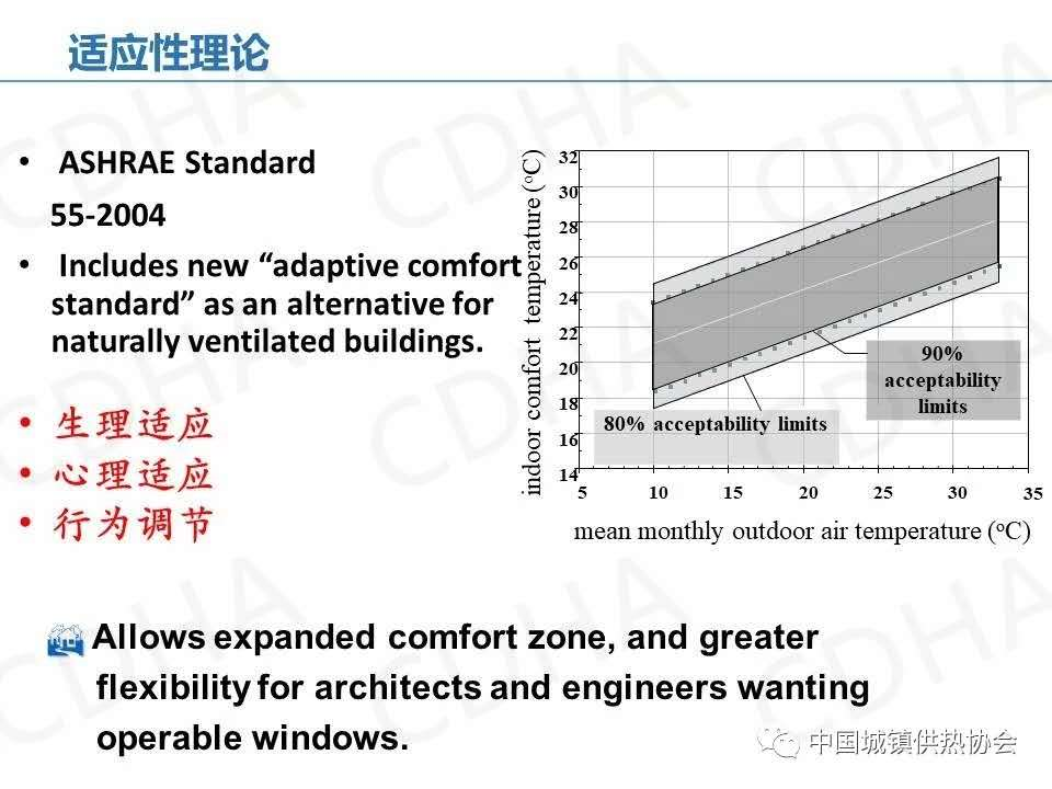 为什么说冬季采暖室温不超过22℃最舒服最健全？(图11)