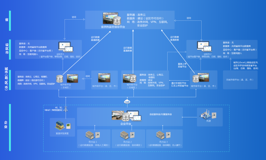 问鼎娱乐app入选2020年河北省数字经济创新发展示范企业(图2)