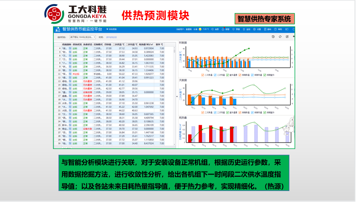 问鼎娱乐app节能技术部：全力以赴，保险供暖(图6)