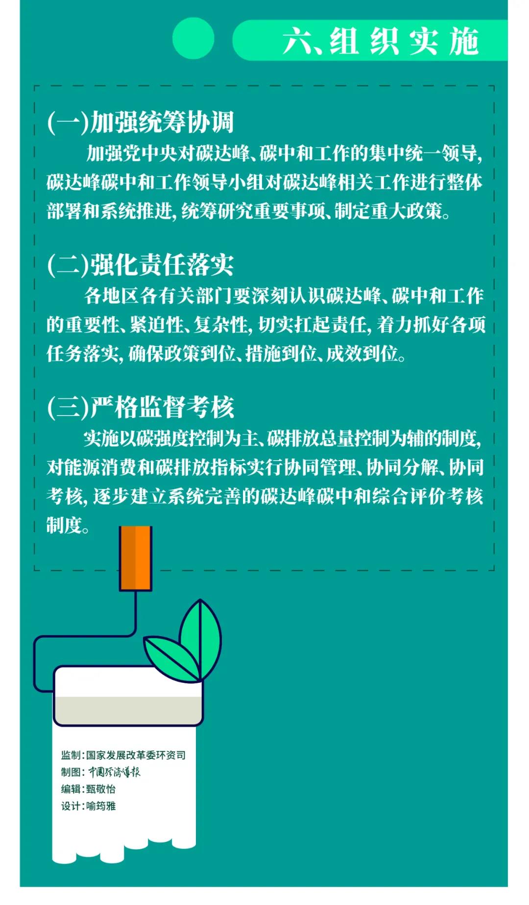 一图读懂 | 国务院《2030年前碳达峰行动规划》提出“碳达峰十大行动”(图12)