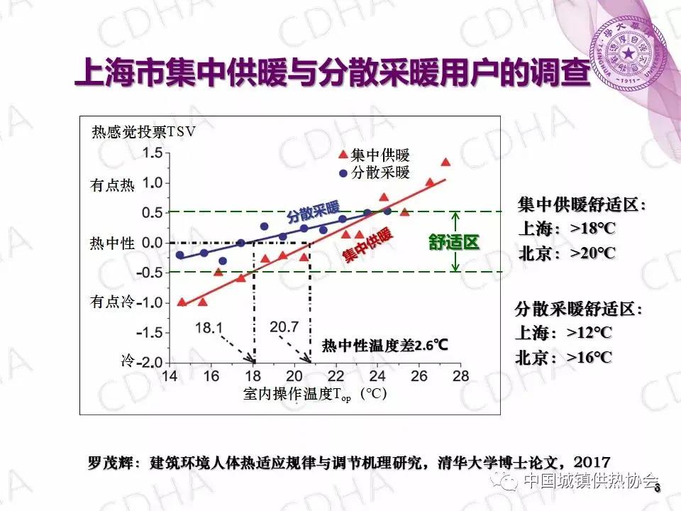【知识分享】冬天取暖要有度，把稳“暖气综合征”(图1)